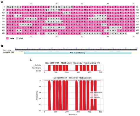 PxTret1-like Affects the Temperature Adaptability of a Cosmopolitan ...