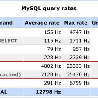 Image result for Cassandra Query Table