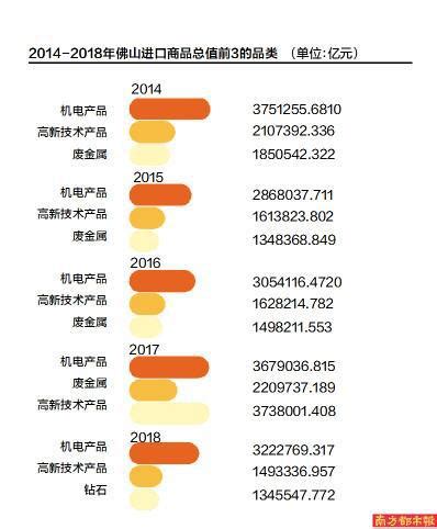 佛山在2022年中国外贸百强城市榜单中排名第19位_楼盘导购-粤安家