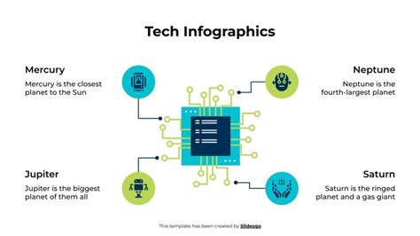 Image result for TechBlog Infographic