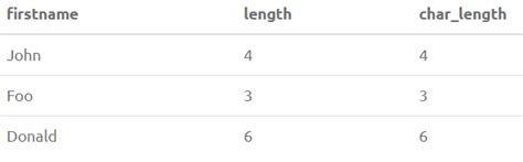 Image result for PostgreSQL String Functions