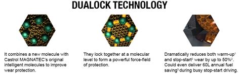 Castrol MAGNATEC 5W-30 - Engine Oil (3.5L Pack) - Full Synthetic, BS6 ...