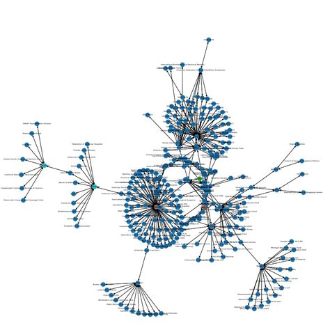 Image result for Learning Python with Colin