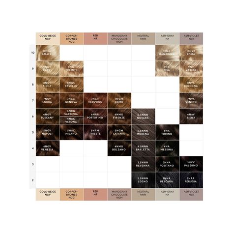 What Color Is My Hair? Color Levels Guide