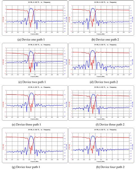 Study on SAW Methane Sensor Based on Cryptophane-A Composite Film