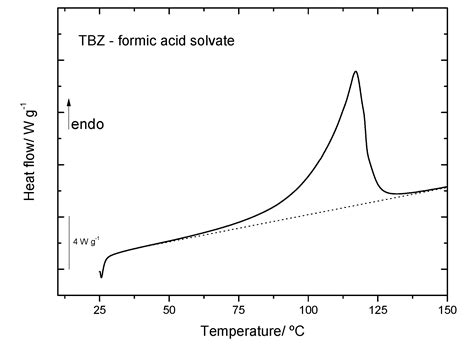 Thiabendazole and Thiabendazole-Formic Acid Solvate: A Computational ...