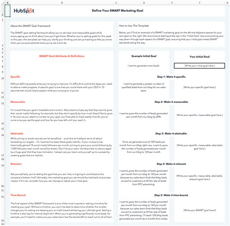 Image result for Smart Goal Format Template