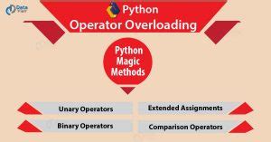 Image result for Operator Overloading Python