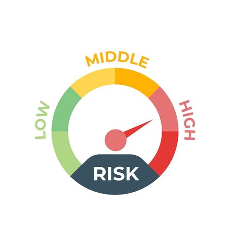 Risk meter icon concept vector illustration | Premium Vector