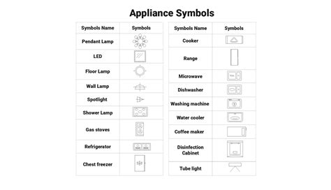 Appliance Symbols for Floor Plans and Home Design Layouts