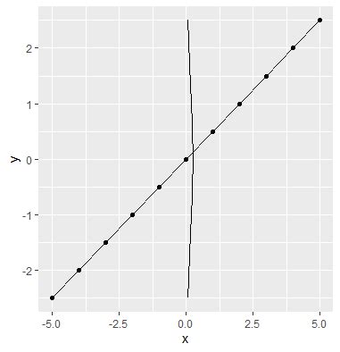 Image result for Display Normal Distribution Line On Ggplot