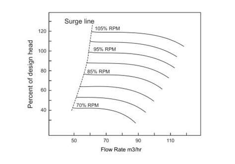 Image result for Heat Exchanger Sample Problem Shell and Tube