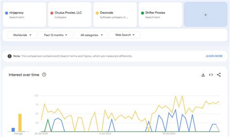 NinjaProxy Review 2026: Features, Competitors, Advantages
