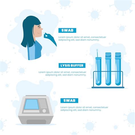 How Is PCR Test Done 的图像结果