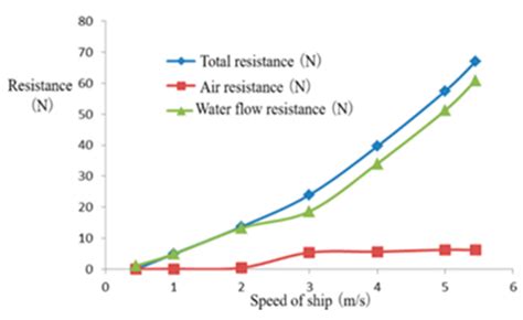 CFD Simulation of the Safety of Unmanned Ship Berthing under the ...
