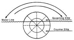 Public Policy - 8 - UPSC PDF Download