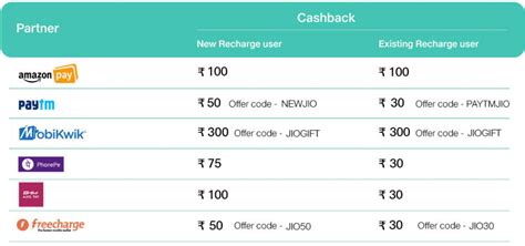 Reliance Jio Surprise cashback this new year: Up to Rs 3,300 coming ...