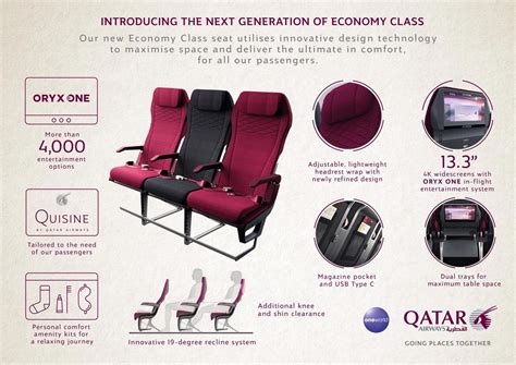Qatar Airways Economy Class Facilities
