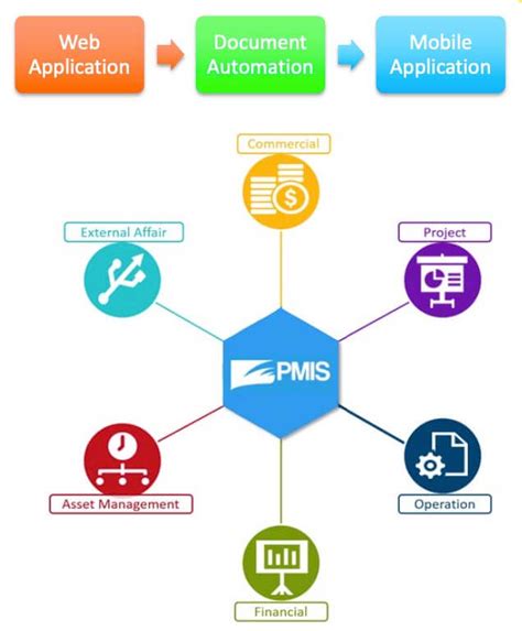 Management Information System Module 的图像结果