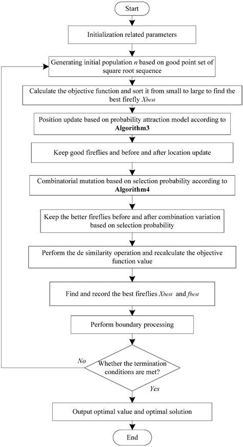 Improved Hybrid Firefly Algorithm with Probability Attraction Model