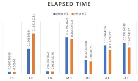 Normalized Weighting Schemes for Image Interpolation Algorithms