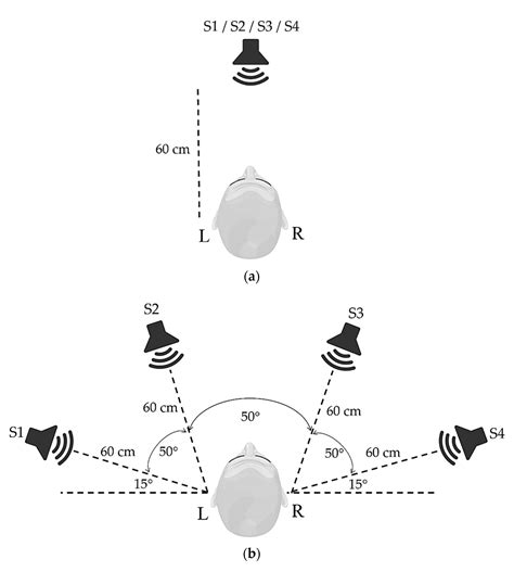 Event-Related Potential-Based Brain–Computer Interface Using the Thai ...
