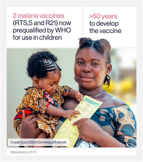 The battle against malaria in five charts