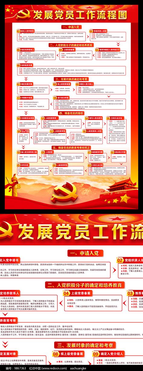 新版发展党员工作流程图展板图片下载_红动中国