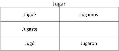 Jugar Past Tense - SiswaPelajar.com