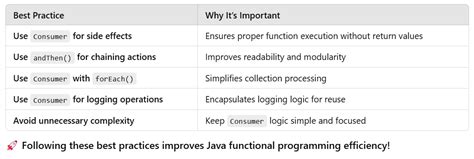 Image result for Java User Converter Example User Interface
