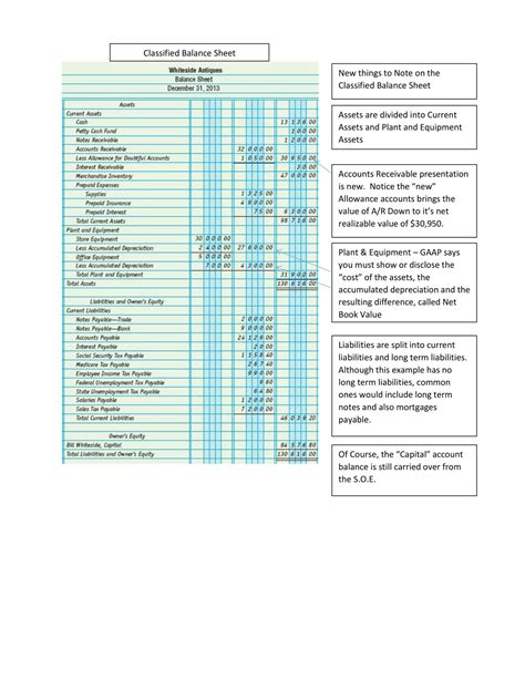 Image result for Classified Balance Sheet Example