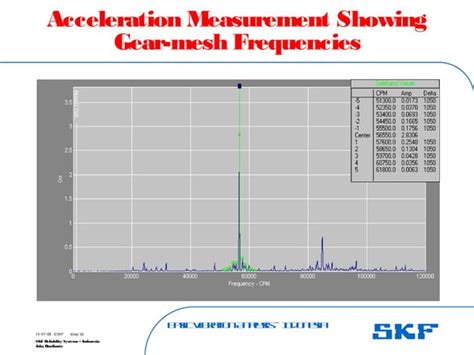 SKF Vibration 的图像结果