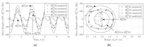 Interchannel Interference and Mitigation in Distributed MIMO RF Sensing