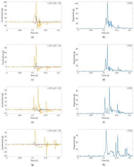 Smart Sticker Ultra-Low-Power Shock Detection in the Supply Chain