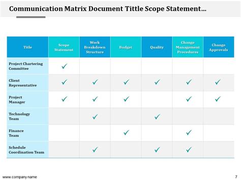 Image result for Communication Matrix Level 2 Example