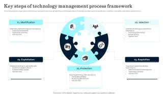 Image result for Technology Comoany Process