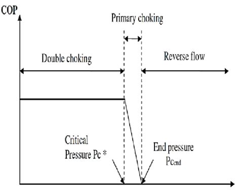 Image result for Modulating Ejector