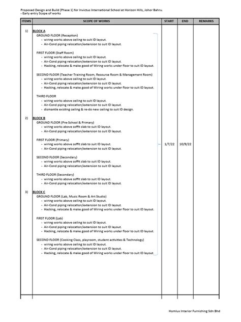 Image result for Method Statement Electrical Testing