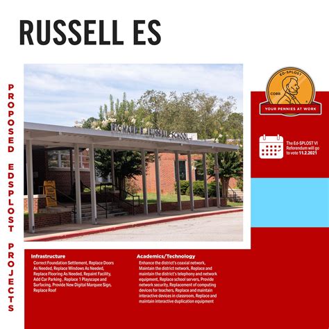 Ed-SPLOST Projects for Russell Elementary School