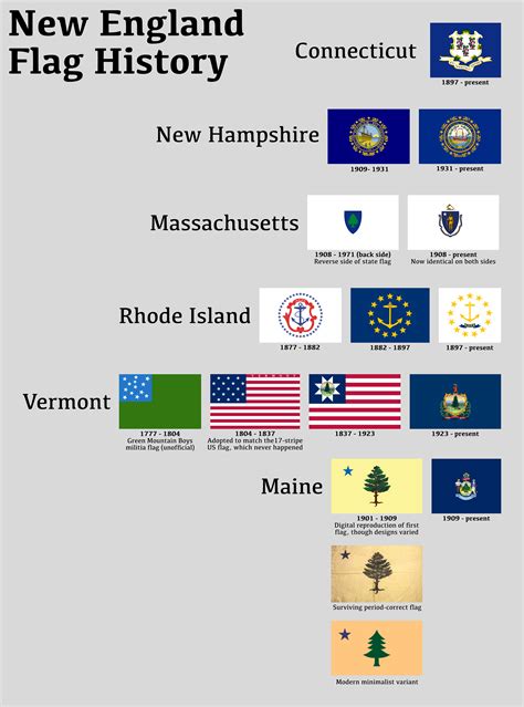 Historic Flags Of New England New England Acadiana Flag 3x5ft Poly