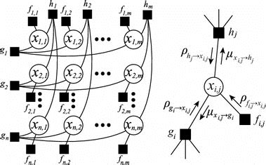 Image result for Max Sum Algorithm