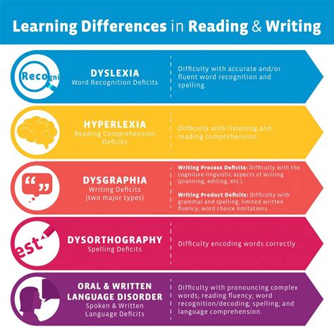 Reading Disorders: Hiểu Rõ Về Rối Loạn Đọc Và Những Dấu Hiệu Cảnh Báo
