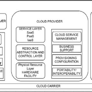 Rezultat imagine pentru Architectural Framework