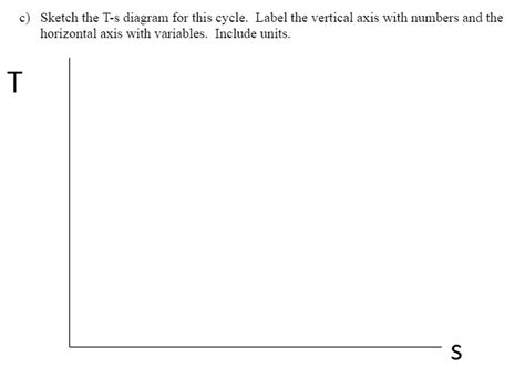 Cycle Process Example 的图像结果