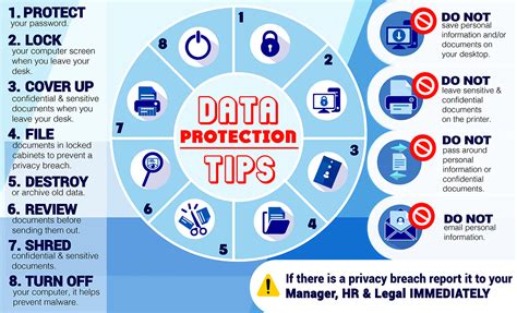 Digital Privacy Tips 的图像结果