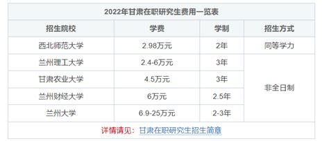 2022年甘肃在职研究生学制学费一览表 - 知乎