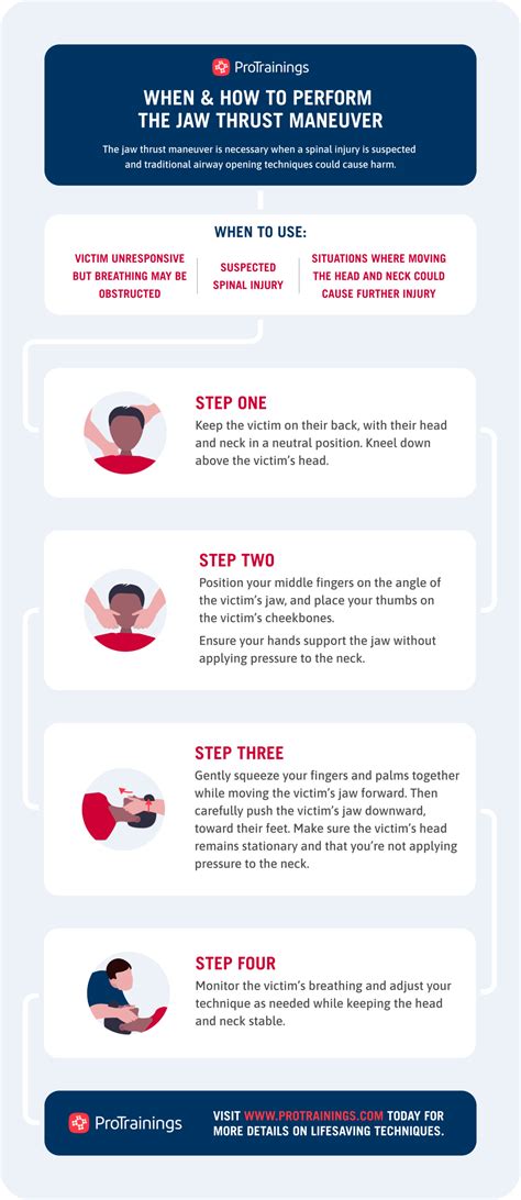 How to Perform the Jaw Thrust Maneuver | ProTrainings