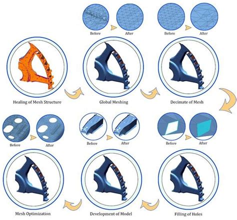 Image result for Reverse Engineering Process Flow Chart