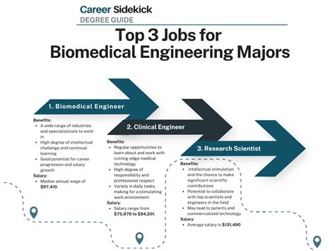 Biomedical Engineering Jobs 的图像结果
