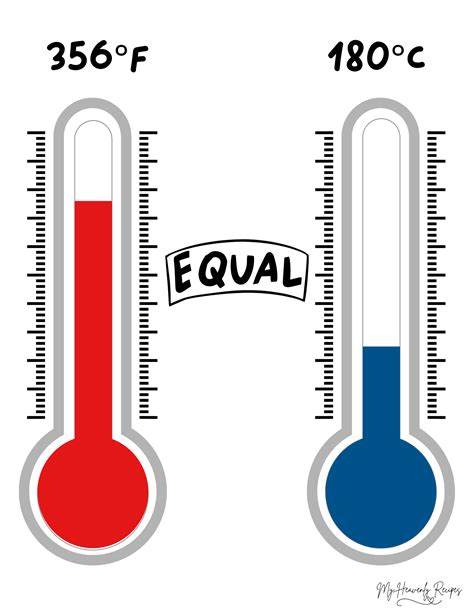 How to Convert 160 Celsius to Fahrenheit - My Heavenly Recipes